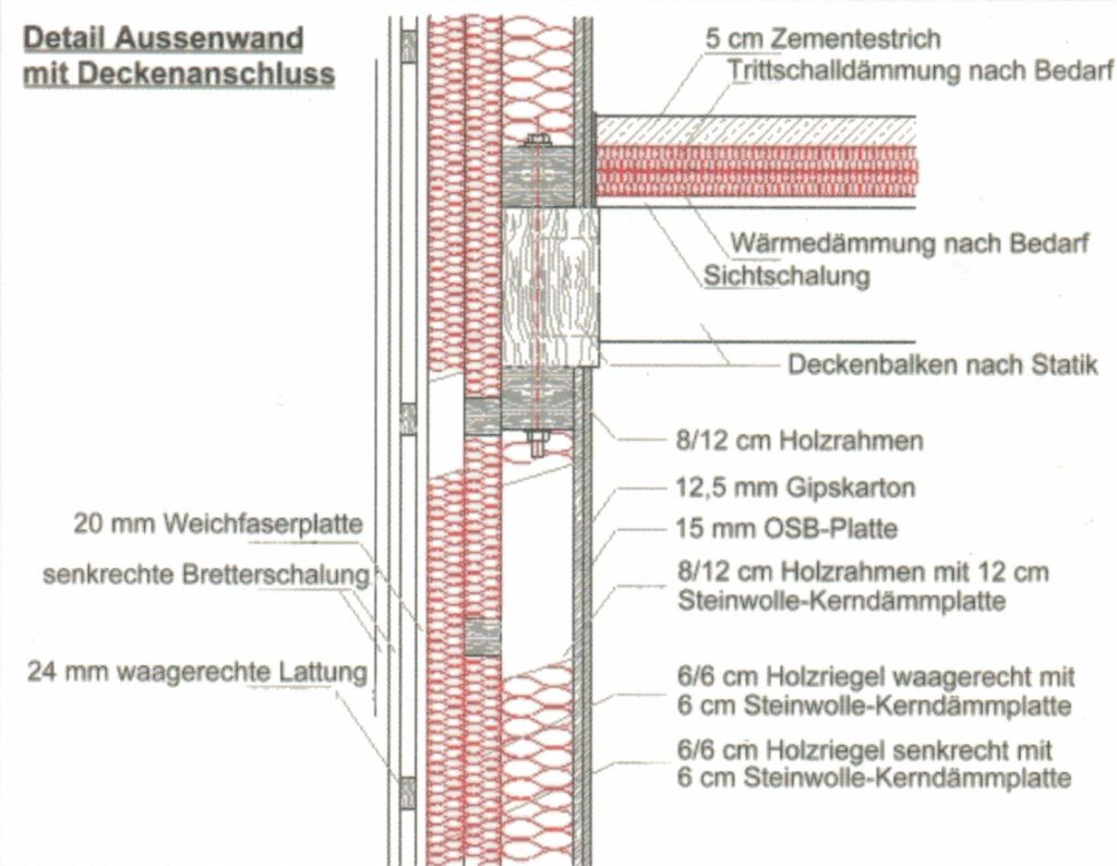 Holzrahmenbauweise Holzbau Dotzler Holzrahmenbauweise Holzbau Dotzler